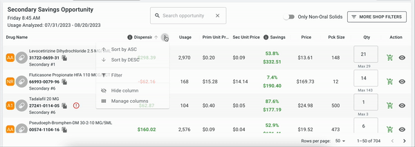 sort disp profit